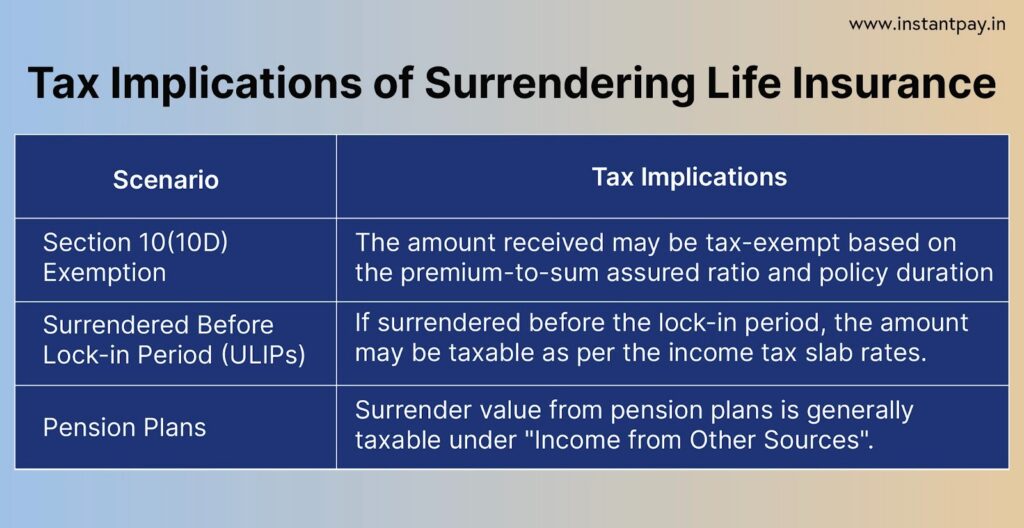 How Surrender Value Impacts Your Life Insurance Policy: What You Need to Know? 15 Tax Implications of Surredering Life Insurance
