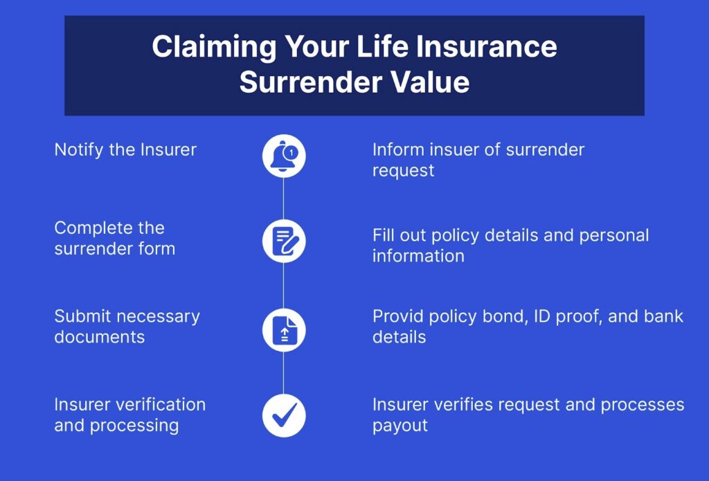 How Surrender Value Impacts Your Life Insurance Policy: What You Need to Know? 19 Claiming Your Life Insurance Surrender Value