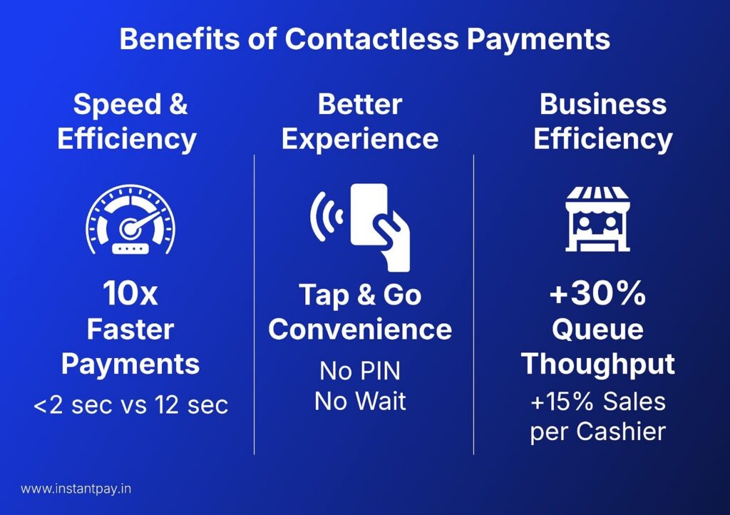 Future of Payment Gateways: Emerging Trends and Technologies 3 Benefits of contactless Payments for speed and efficiency. Better experience