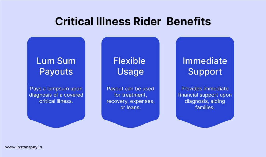 How Families Used Critical Illness Riders to Stay Afloat 1 Critical Illness Rider Benefits