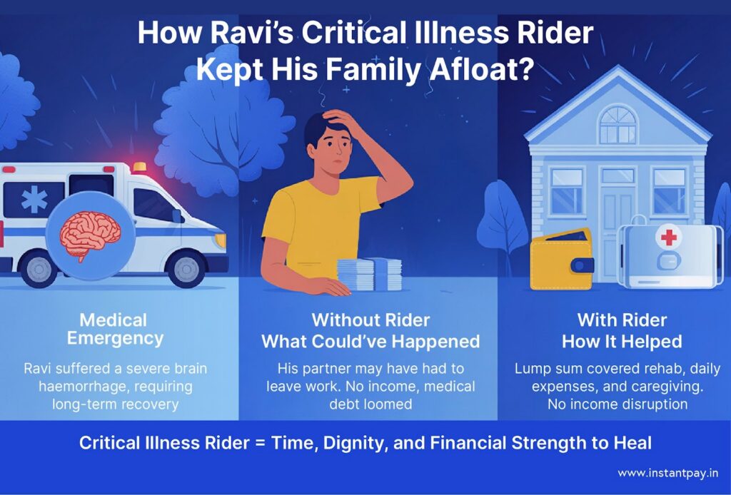 How Families Used Critical Illness Riders to Stay Afloat 6 How Ravi's critical Illness Rider Kept his family Afloat