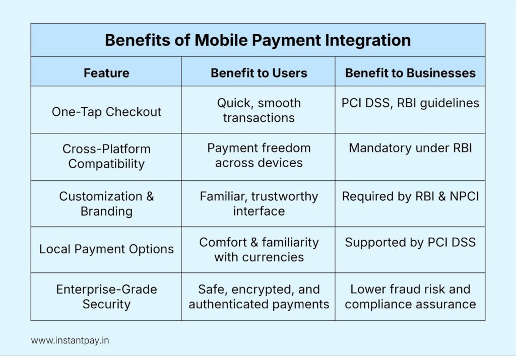 Benefits of mobile payment integration with it benefits to users and businesses