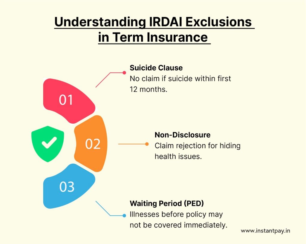 Deaths Not Covered in Term Insurance: Hidden Clauses That Matter 4 What IRDAI excludes from Term Insurance coverage?