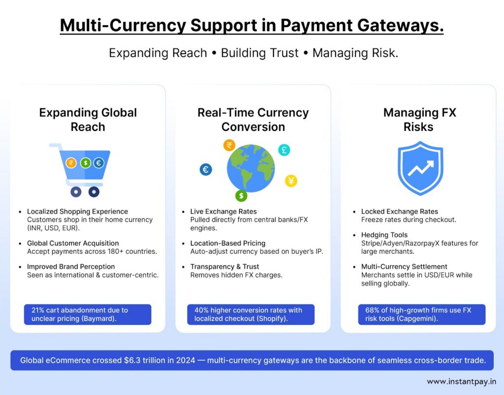 Multi-currency support in payment gateways