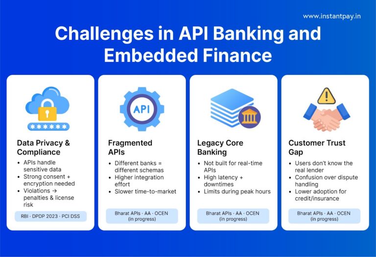API Banking & Embedded Finance: Meaning, Benefits, And Use Cases