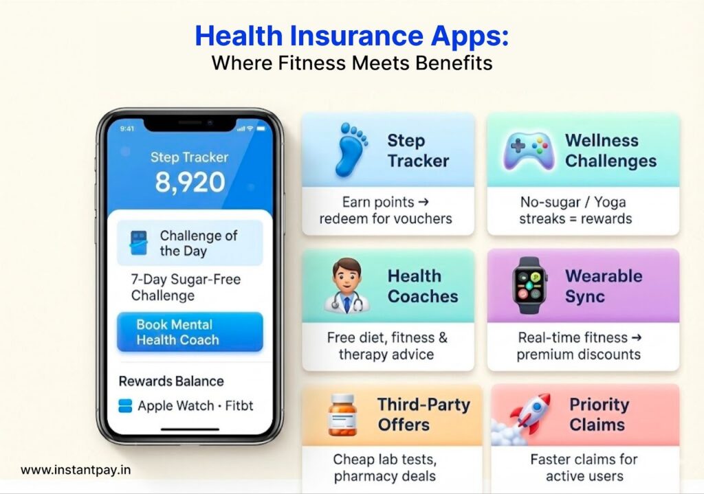 Maximize Your Benefits: A Guide to Using Your Comprehensive Health Insurance Effectively 4 Health Insurance Apps – Where FItness Meets Benefits