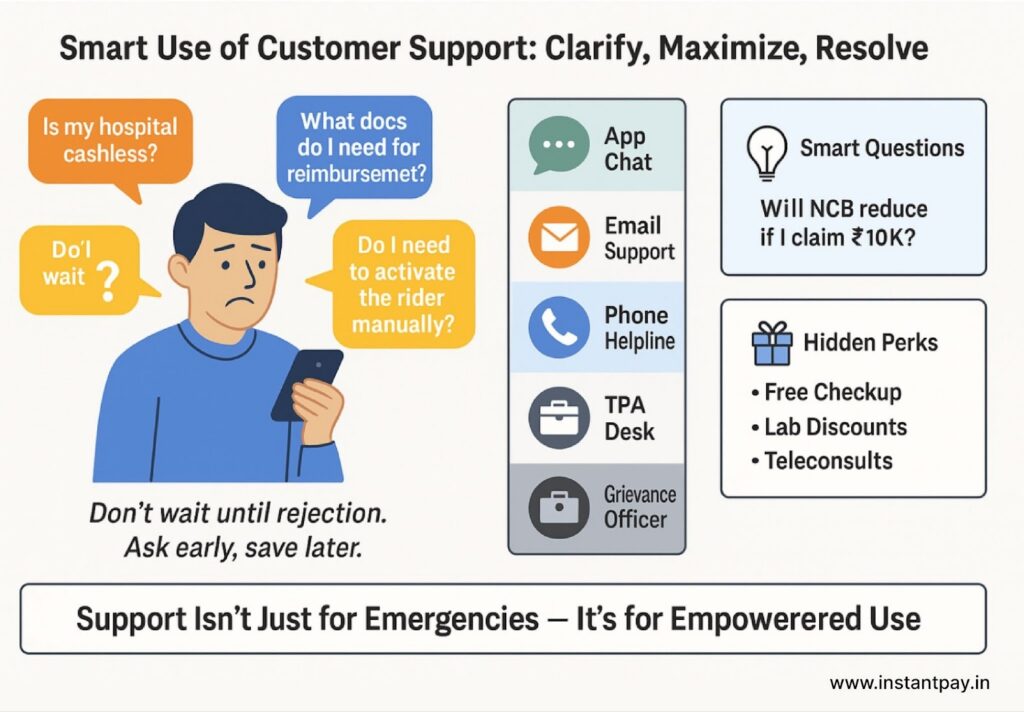 Maximize Your Benefits: A Guide to Using Your Comprehensive Health Insurance Effectively 9 Smart Use of Customer Support in Health Insurance