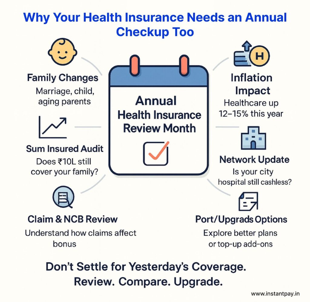 Maximize Your Benefits: A Guide to Using Your Comprehensive Health Insurance Effectively 10 Points noting why your Health Insurance needs an Annual checkup too