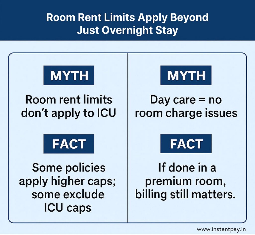 Day care services you must know in room rent limit in Health Insurance 