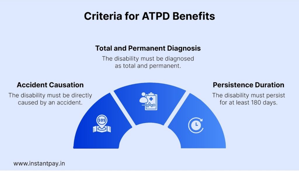 Accidental Total and Permanent Disability Rider: Added Security for Your Term Plan 2 What conditions are covered under ATPD rider in term insurance