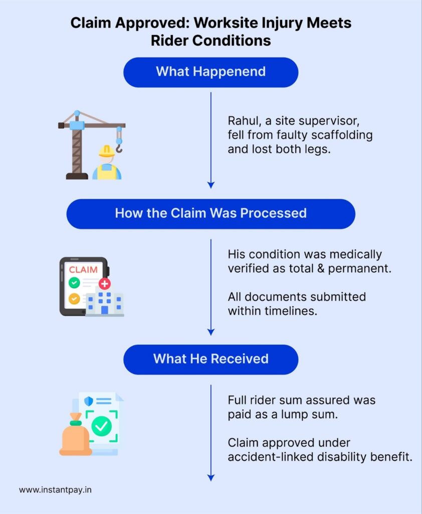 Accidental Total and Permanent Disability Rider: Added Security for Your Term Plan 4 Claim Approved – worksite injury meets rider conditions