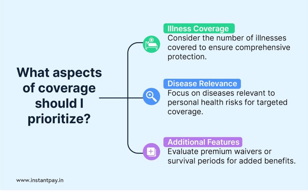 what aspect should coverage should be prioritised – Illness coverage, disease relevance, etc.? 