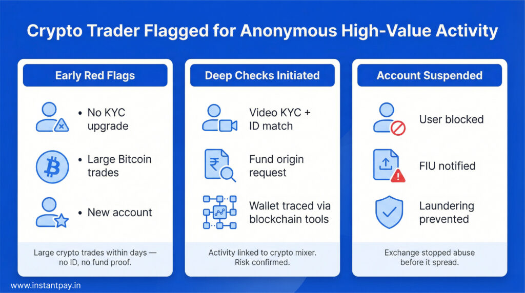 What is Enhanced Due Diligence (EDD)? Full Guide with Meaning & Process 8 Crypto Exchange High volume Customer Onboarding