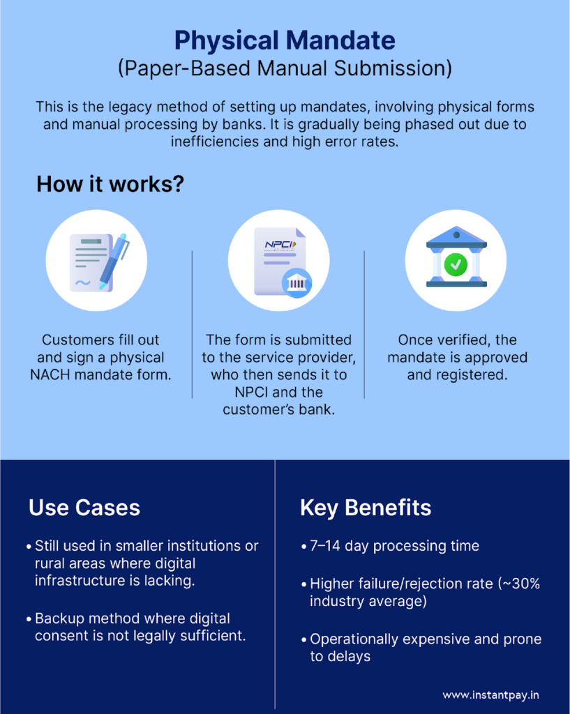 What is e-Mandate (eNACH)? How It Works and Its Benefits 3 Physical Mandate and its working with use cases and key benefits