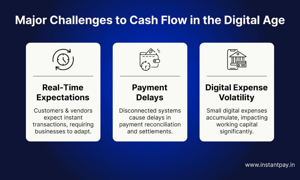 Cash flow management for SMEs faces real-time expectations, payment delays, and rising digital expense volatility in the digital age.