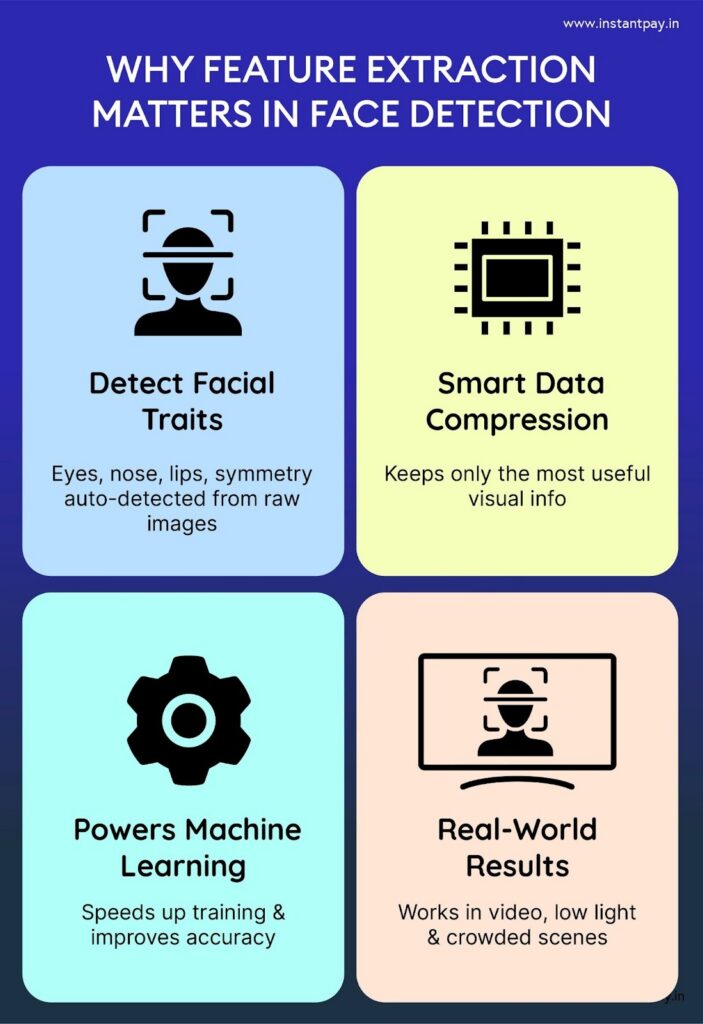 why feature extraction is important in face detection, including detecting facial traits, compressing data, improving machine learning