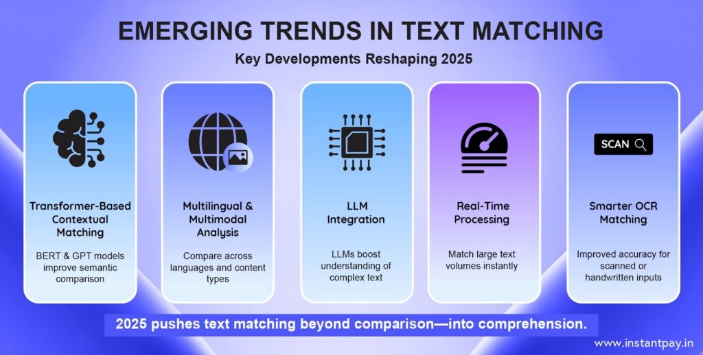 Text Match in 2026: Proven AI Verification Methods and Strategies 6 Emerging trends in text Matching