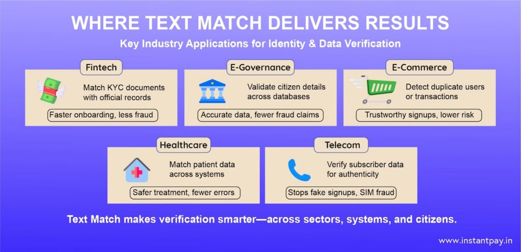 Text Match in 2026: Proven AI Verification Methods and Strategies 7 Industry-related use cases for text match verification