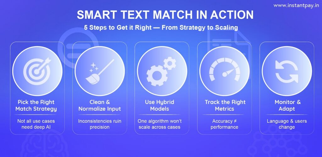 Text Match in 2026: Proven AI Verification Methods and Strategies 8 5 steps for text matching in action from strategy to scaling