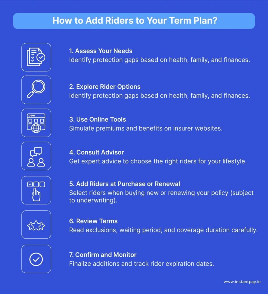 Top Term Insurance Riders in 2026: Maximize Your Life Cover with Smart Add-Ons 15 steps shown to add riders to your plan in term insurance