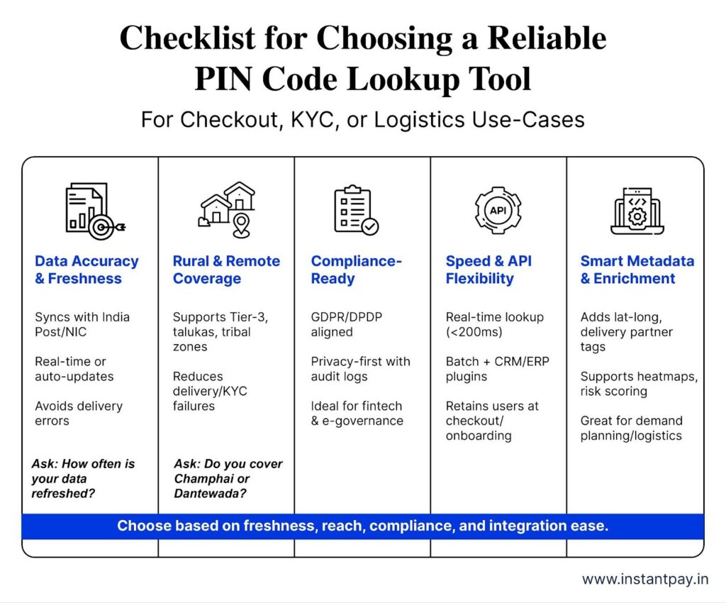 PIN Code Lookup: A Practical Guide to Address Intelligence 11 Checklist for selecting a PIN code lookup provider based on accuracy, rural coverage, compliance, API speed, and metadata