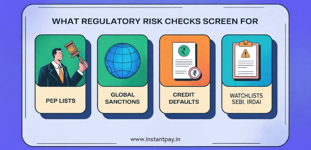 Why Every Smart Business Should Run a Litigation Check First? 1 Litigation check and regulatory risk screening covering PEP lists, global sanctions database, credit default database, and watchlists.