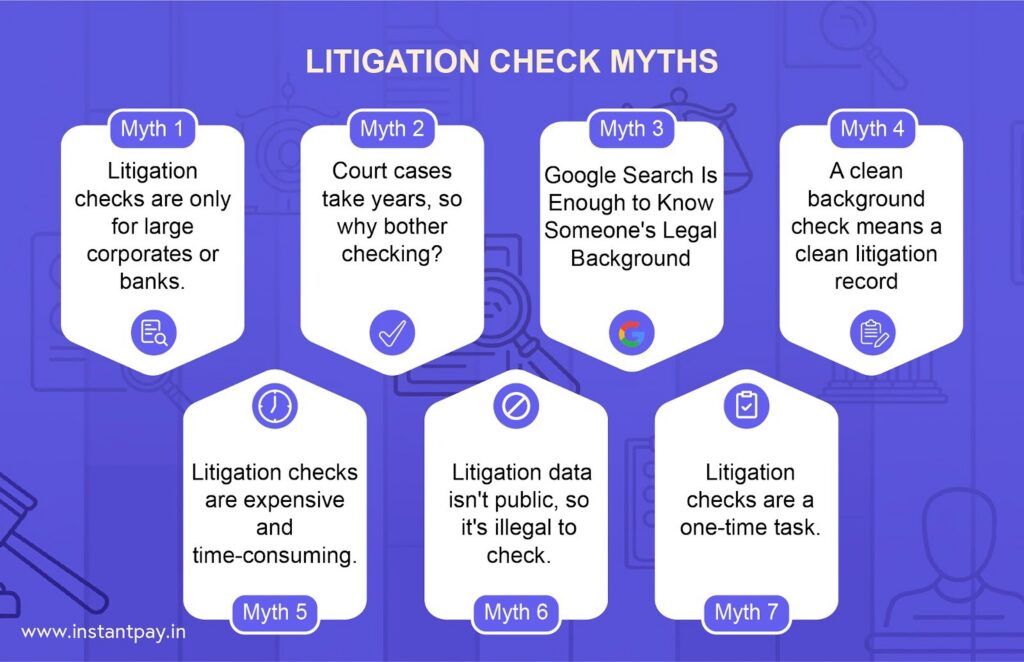 Why Every Smart Business Should Run a Litigation Check First? 4 Litigation check myths covering cost, legality, one-time screening, Google search limits, and relevance beyond large corporates.