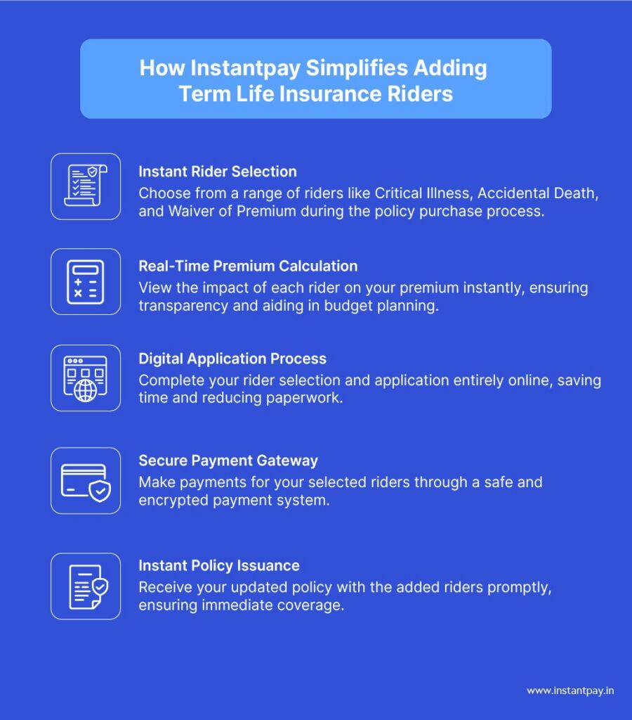 Top Term Insurance Riders in 2026: Maximize Your Life Cover with Smart Add-Ons 17 How Instantpay Simplifies Adding Term Life Insurance Riders