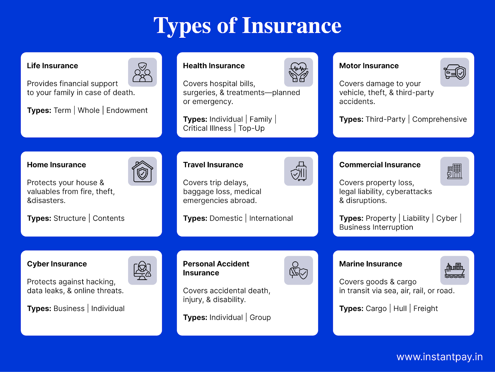 101 Guide To Types Of Insurance In India For Financial Security