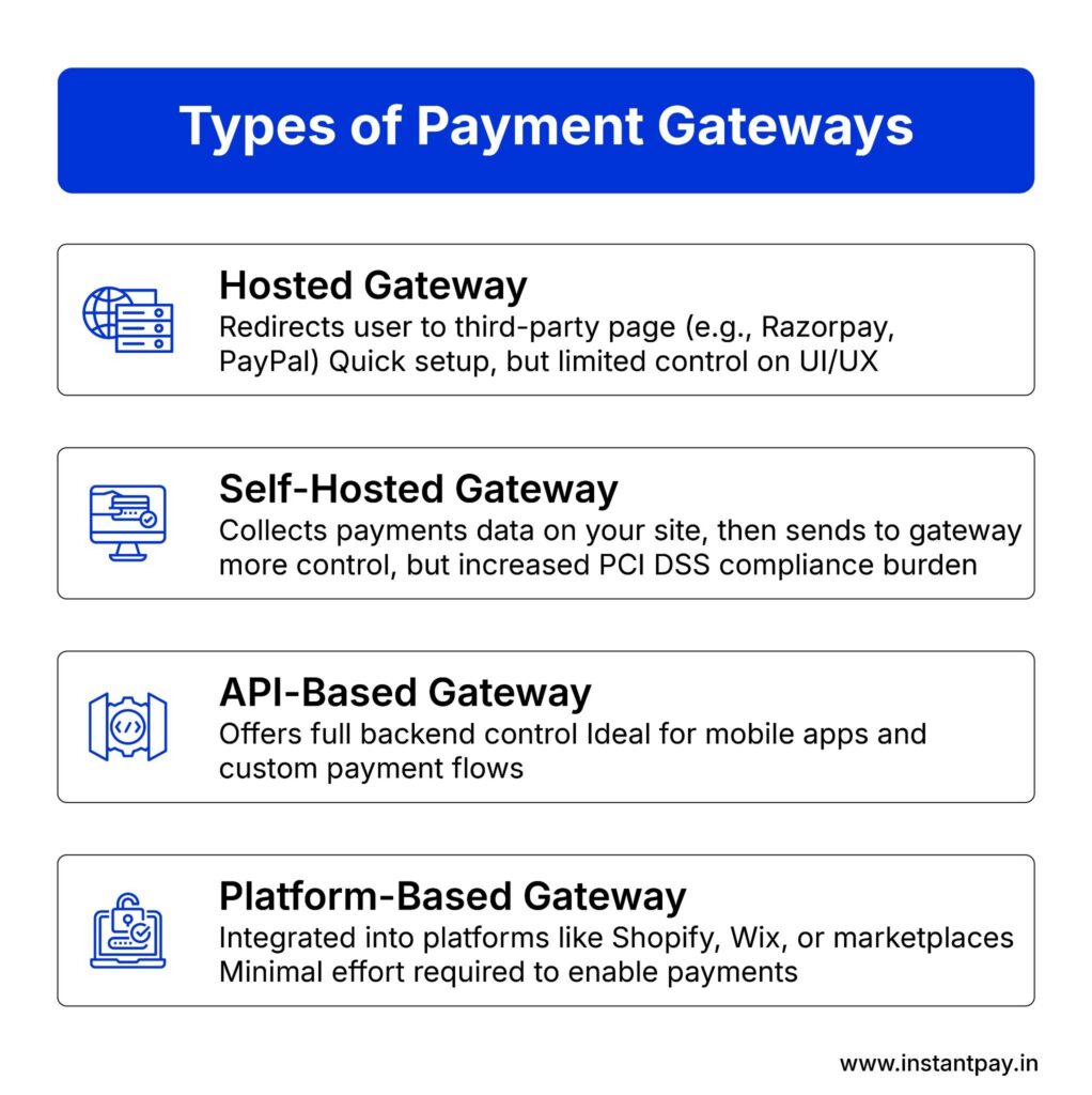 The Complete Guide to Payment Gateways: Meaning, Functionality & Business Value 3 Types of payment Gateways for your business