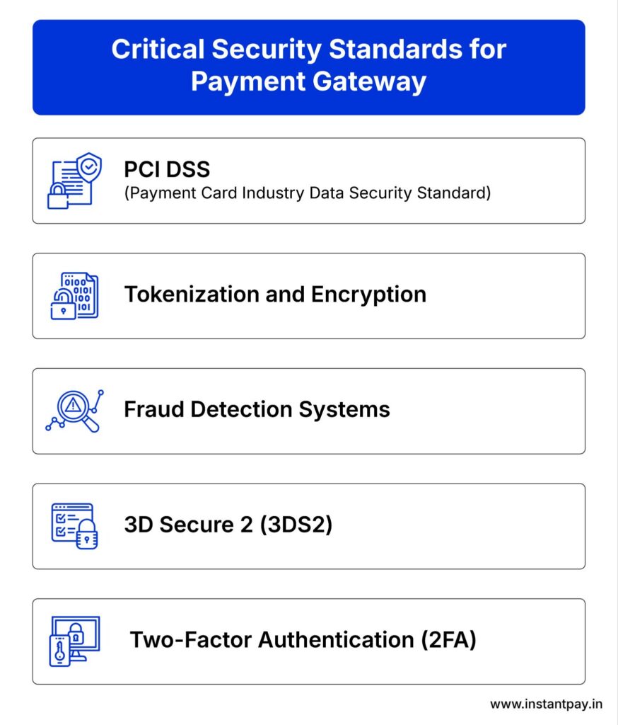 The Complete Guide to Payment Gateways: Meaning, Functionality & Business Value 4 three basic security measures every payment gateway should have