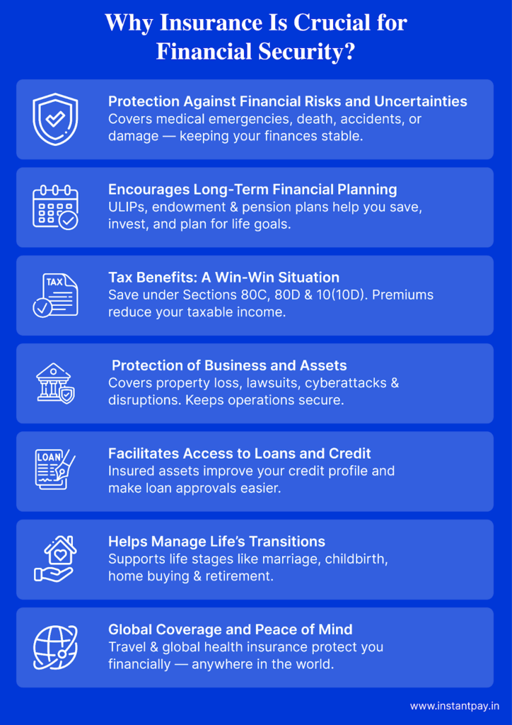 The Complete Guide to Insurance in India: Plans, Purposes, and Protection 3 Benefits of types of insurance for financial security, including risk protection, tax savings, business cover, loans, and global coverage.