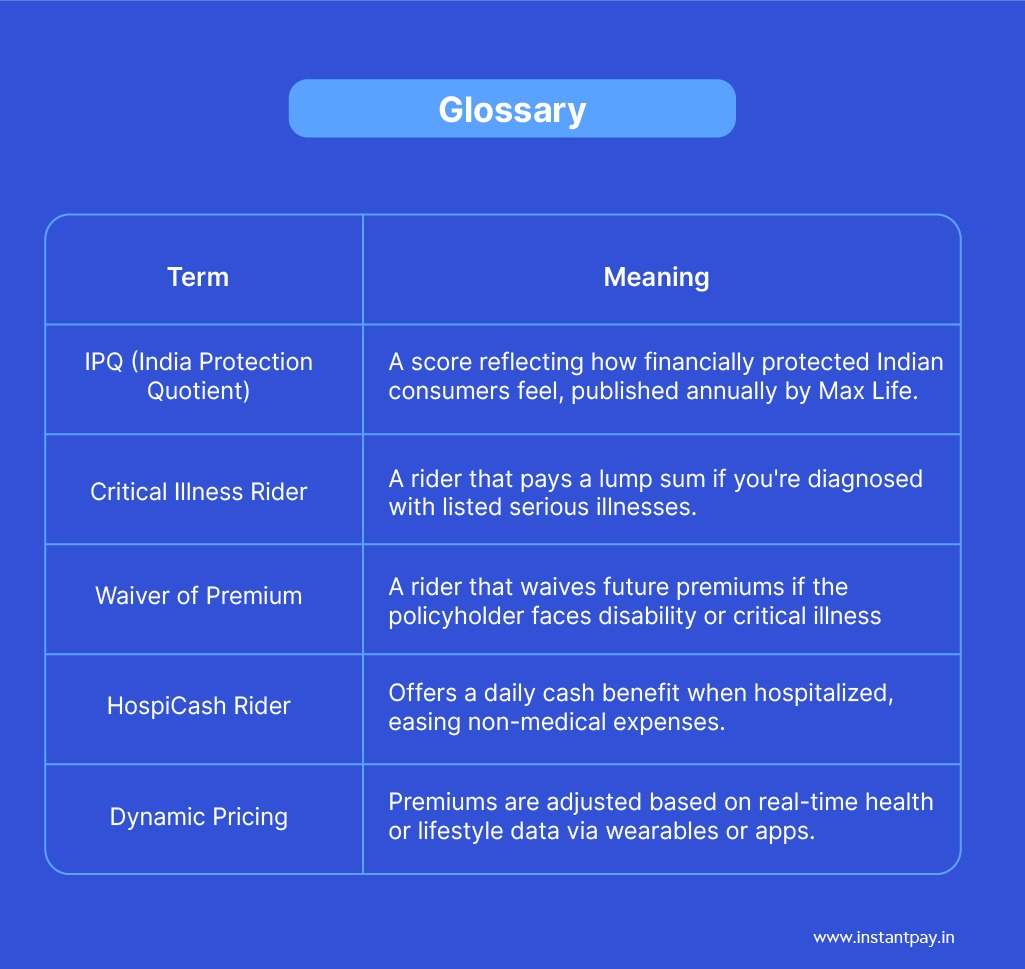 Top Term Insurance Riders in 2026: Maximize Your Life Cover with Smart Add-Ons 18 Glossary concluding different terms and their meaning in term insurance