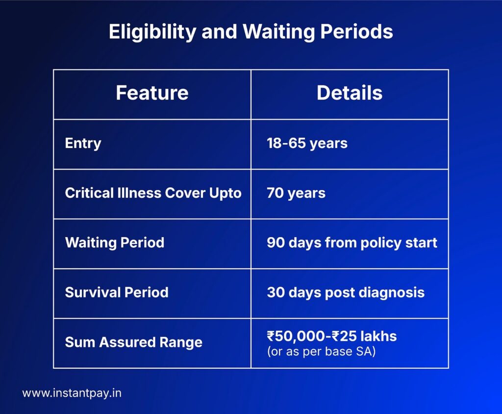 Critical Illness Rider: The Important Shield for Your Term Plan 2026 3 Key features of critical illness rider in term insurance with details