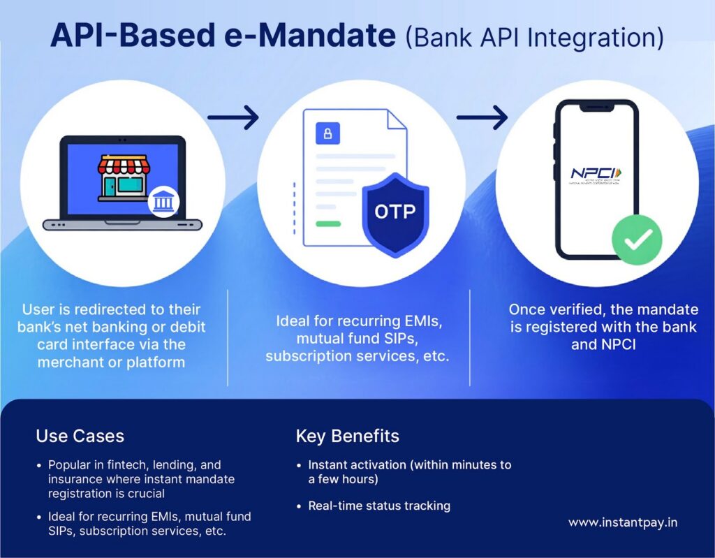 What is e-Mandate (eNACH)? How It Works and Its Benefits 1 API-based e-Mandate (Bank API) with its use cases and key benefits
