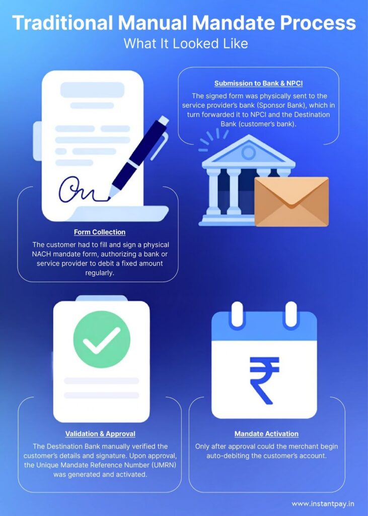 What is e-Mandate (eNACH)? How It Works and Its Benefits 4 Traditional manual mandate process – explanation and how it looked like