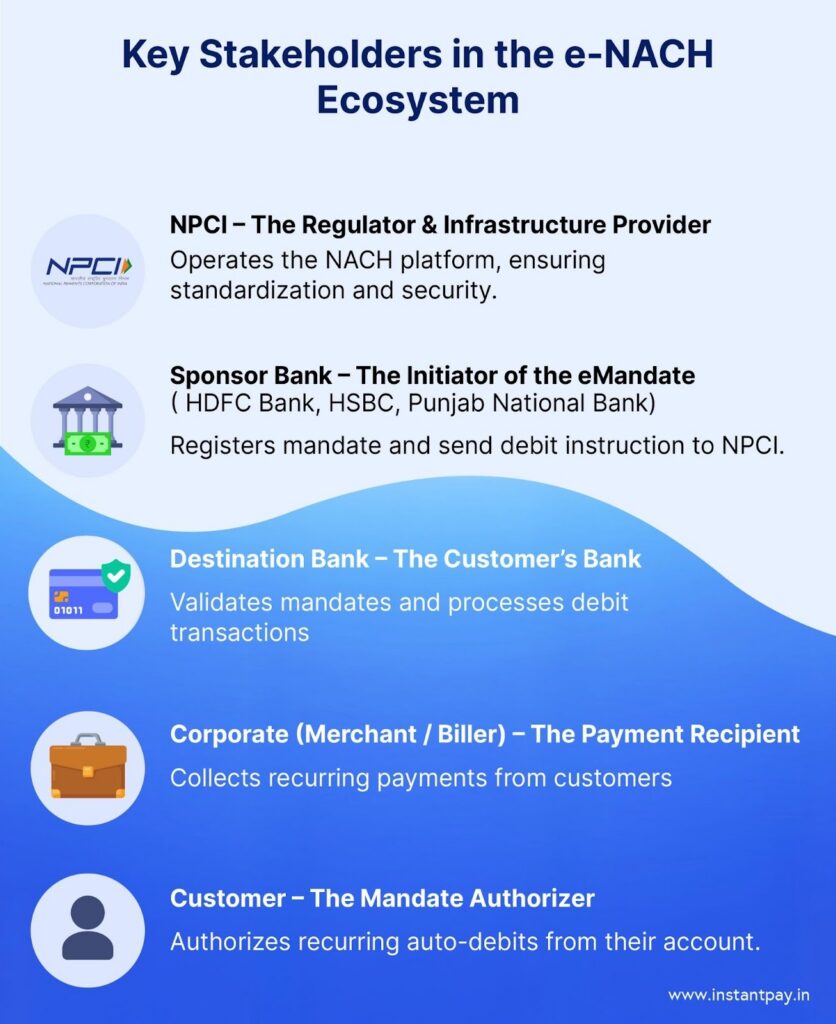 What is e-Mandate (eNACH)? How It Works and Its Benefits 6 Key stakeholders in the eNACH ecosystem for payments (NPCI, sponser bank etc)