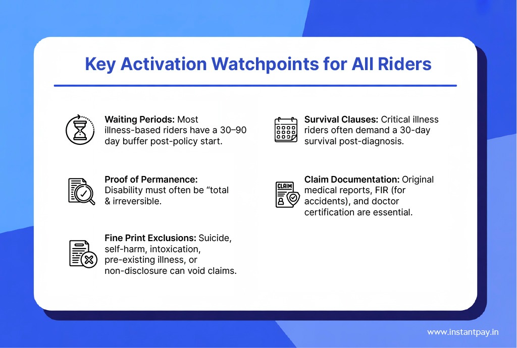 Top Term Insurance Riders in 2026: Maximize Your Life Cover with Smart Add-Ons 5 Key watchpoints for all riders in Term Insurance