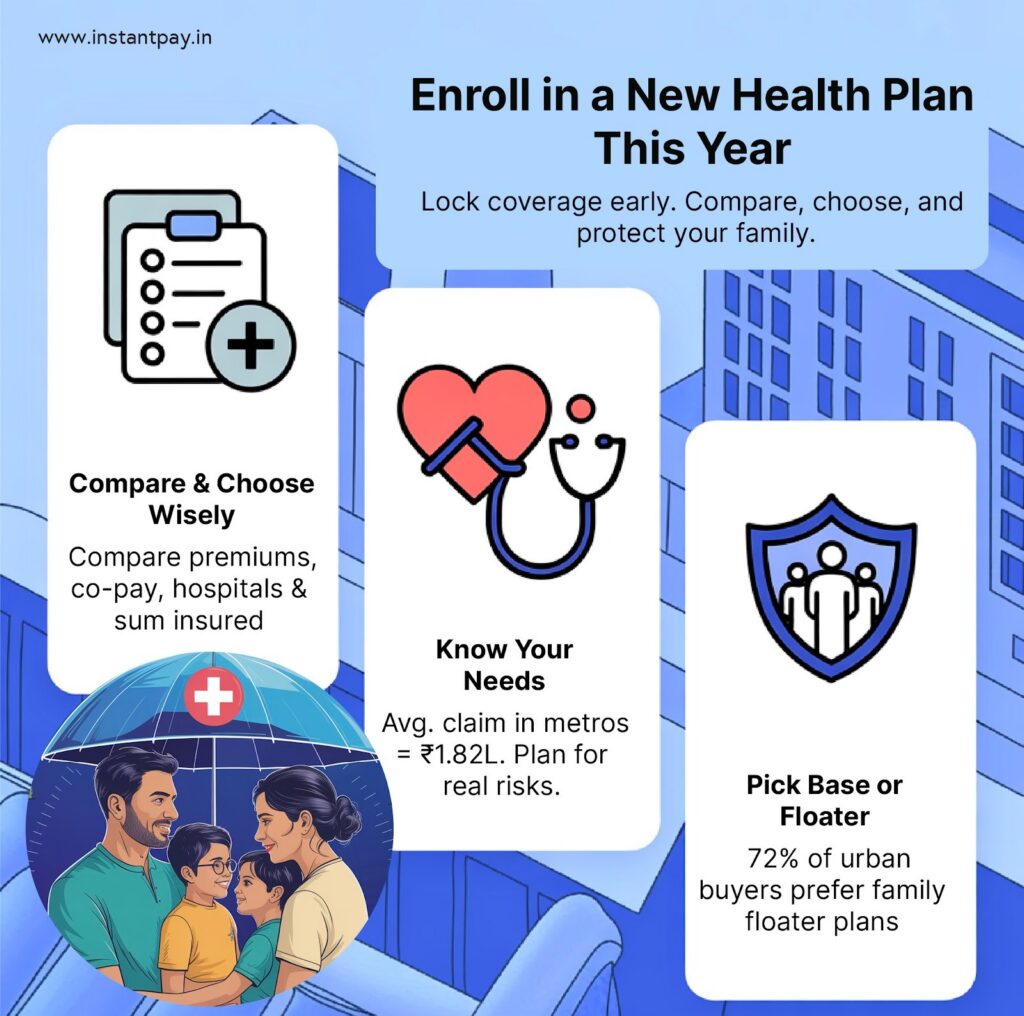 Health Insurance Enrollment Periods: Important Dates to Know 3 Enroll in a New Health Plan this year by knowing your needs , choosing and comparing wisely