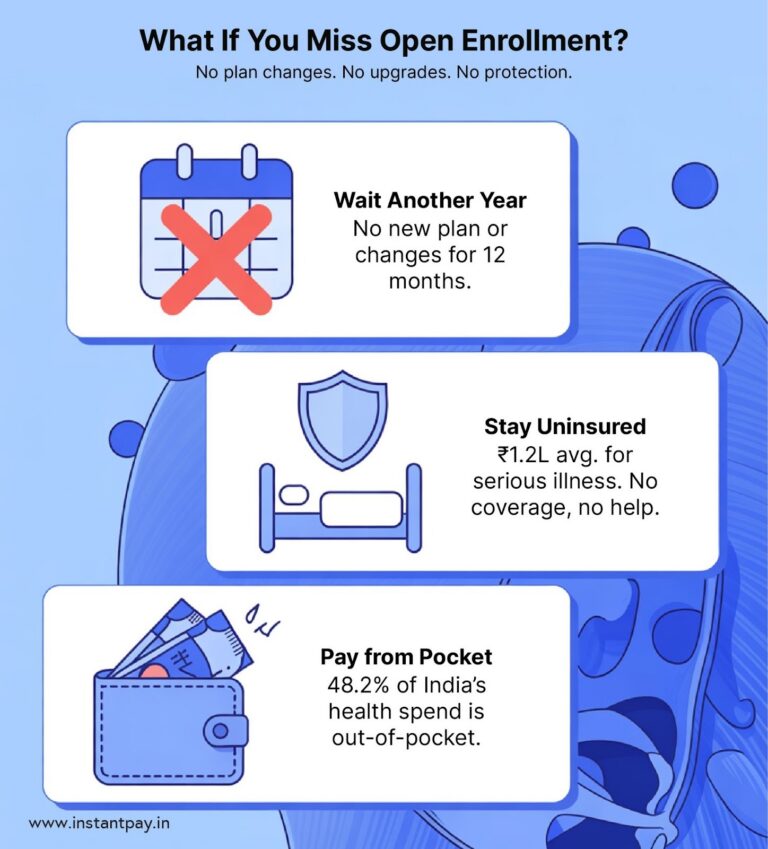 Experience Period Insurance Health Insurance Enrollment Periods Explained (2026 Guide)