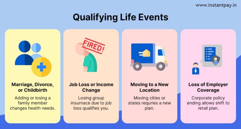 Life Changing Event Health Insurance Enrollment Periods Explained (2026 Guide)