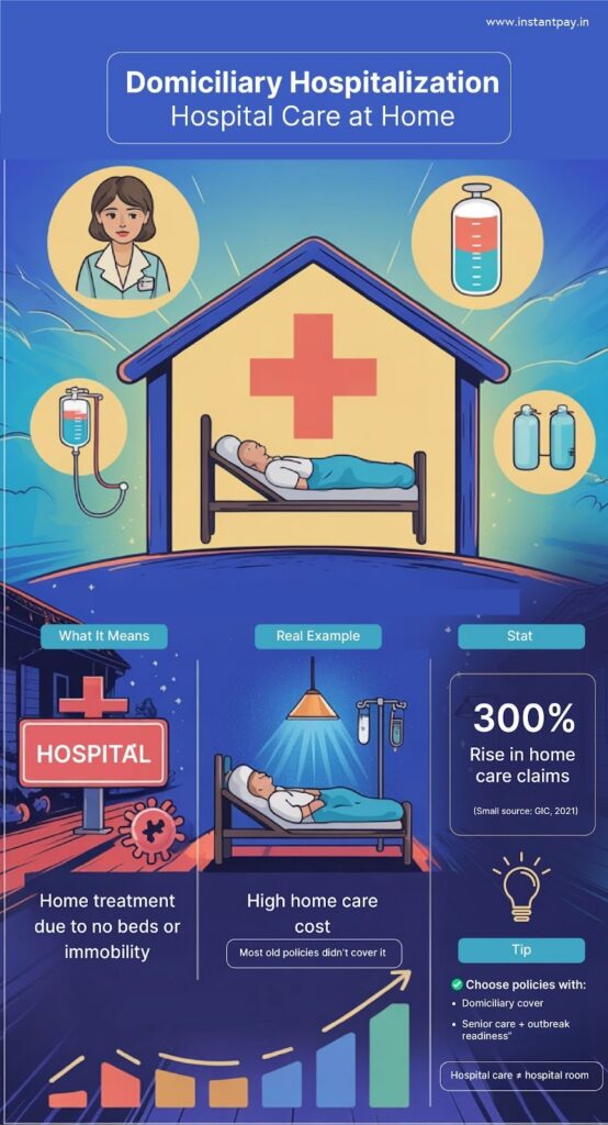 How to Read a Health Insurance Policy in India: Features, Facts & Fine Print Explained 8 Health insurance domiciliary hospitalization coverage for medical treatment at home when hospital admission is not possible.