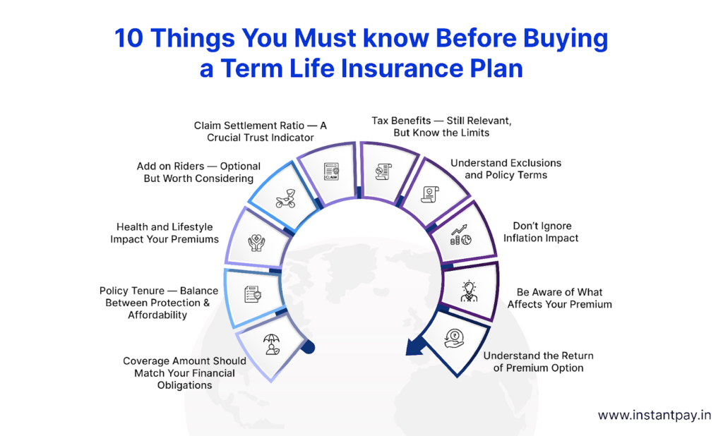 Ten things to know before buying term insurance, including coverage amount, policy term, riders, exclusions, premium factors, and claim settlement ratio