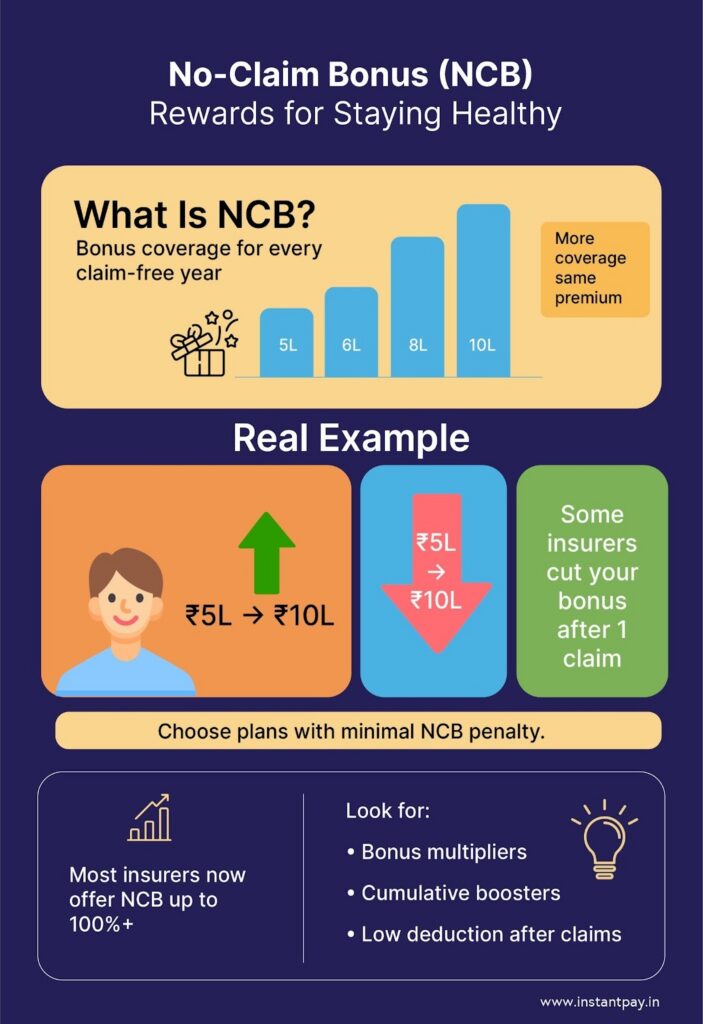 How to Read a Health Insurance Policy in India: Features, Facts & Fine Print Explained 9 Health insurance no-claim bonus showing increased sum insured for claim-free years without a premium increase.