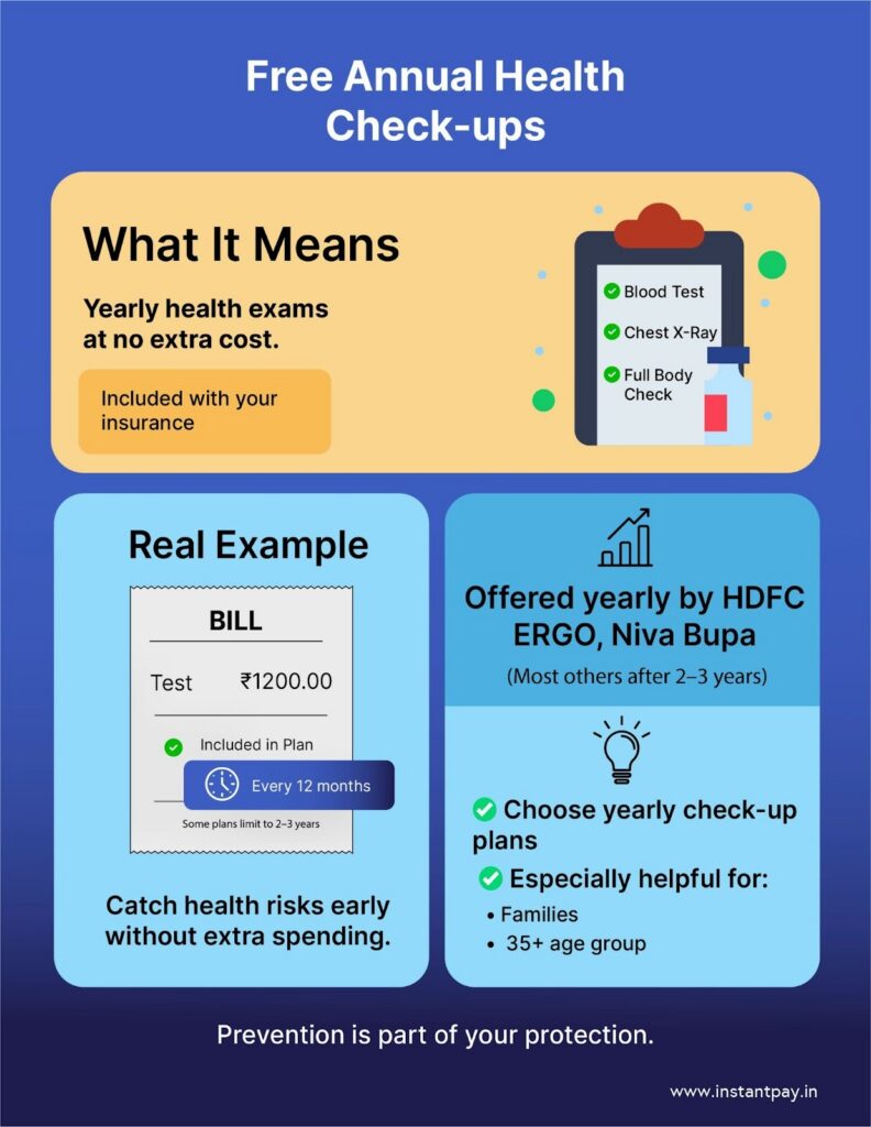 How to Read a Health Insurance Policy in India: Features, Facts & Fine Print Explained 10
Health insurance policy annual health check-up benefit showing free yearly tests and preventive screening included in some plans.