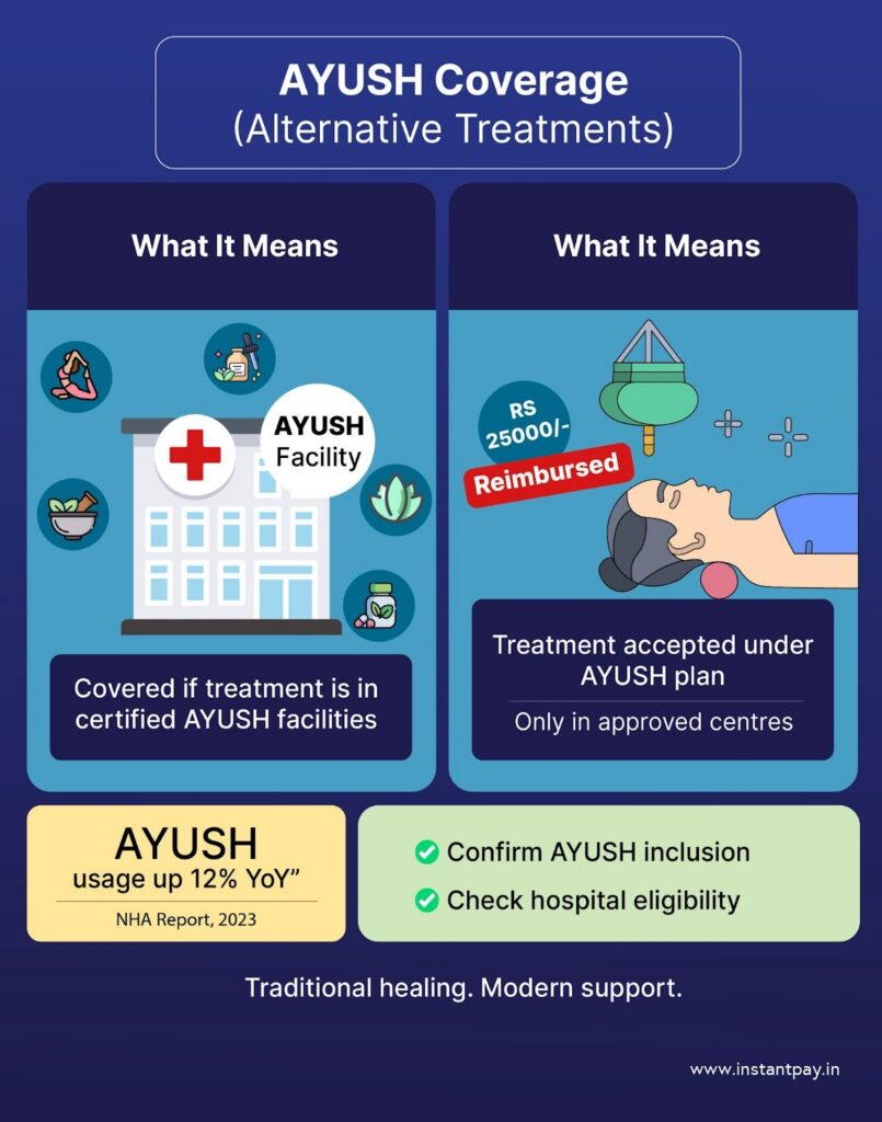 How to Read a Health Insurance Policy in India: Features, Facts & Fine Print Explained 11
Health insurance policy AYUSH coverage explaining reimbursement for Ayurveda, Yoga, Unani, Siddha and Homeopathy treatments in approved facilities.