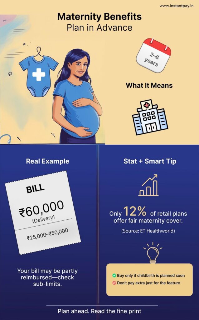 How to Read a Health Insurance Policy in India: Features, Facts & Fine Print Explained 12 Health insurance policy maternity benefit showing waiting periods, delivery cost coverage limits and planning coverage before pregnancy.