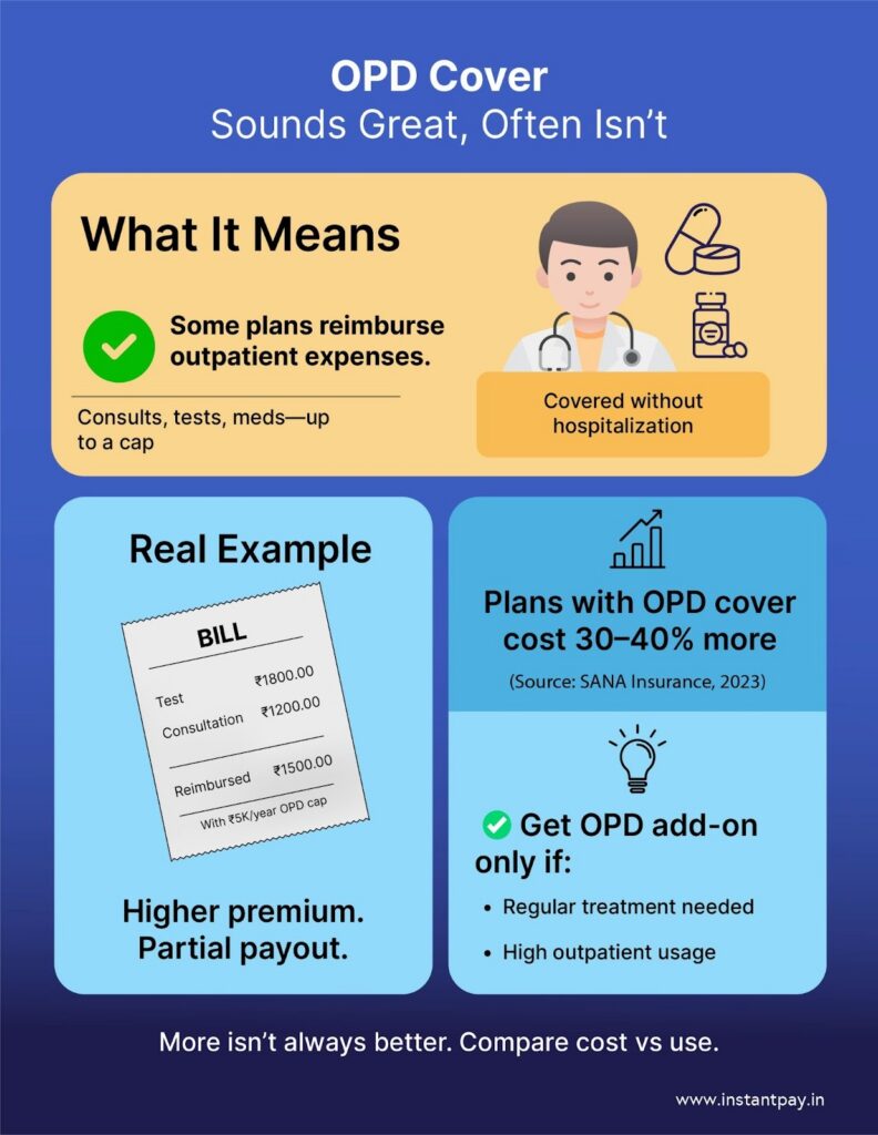 How to Read a Health Insurance Policy in India: Features, Facts & Fine Print Explained 13 Health insurance policy OPD cover explaining outpatient consultations, tests and medicine reimbursements with higher premiums and capped payouts.
