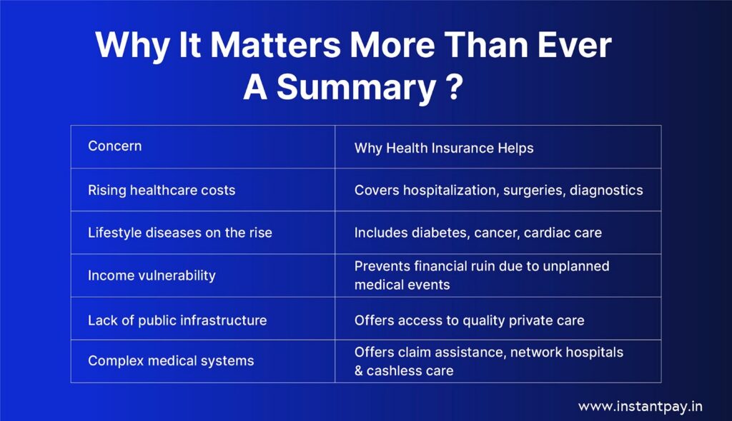 Health Insurance Guide 101: Everything You Need to Know 1 Why Health Insurance Helps in different cases with the concerns