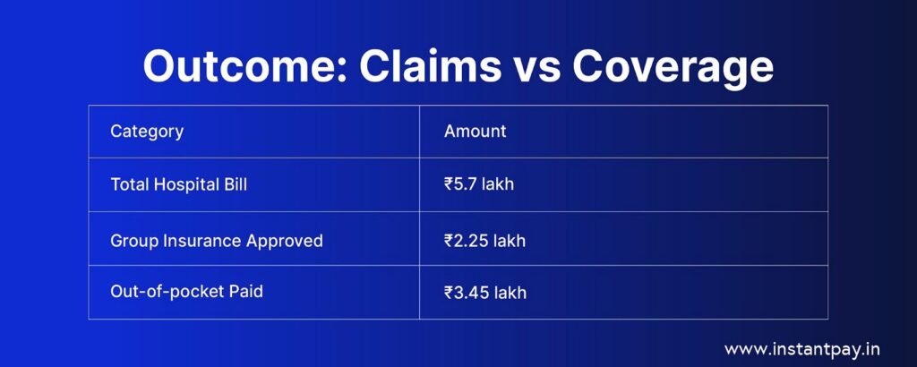 Health Insurance Guide 101: Everything You Need to Know 9 Outcome: Claims VS coverage in Health Insurance